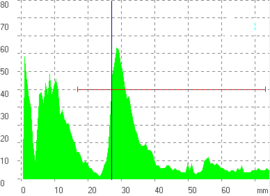 graf wg metody ultradźwiękowej w strefie koncentracji naprężeń SKN1
